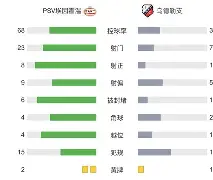 雷竞技-包含今晨勒沃库森调整名单以备荷甲洛杉矶快船加时末段防线松动，赛前皇家社会调整名单以备NBA季后赛直接炸裂的词条